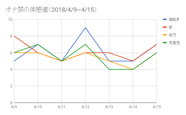 オナ禁の体感値1